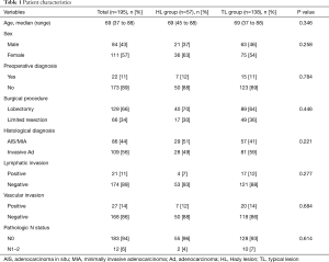 Table 1