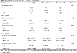 Table 2