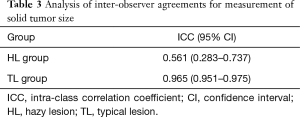 Click on image to zoom Table 3