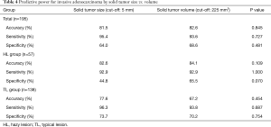 Click on image to zoom Table 4