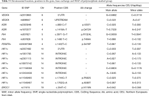 Click on image to zoom Table 5