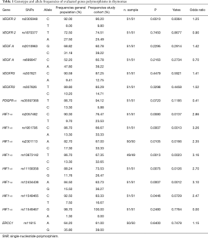 Table 1