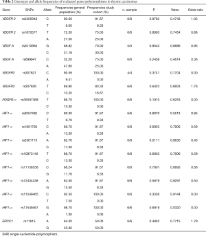 Table 2