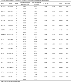 Table 3