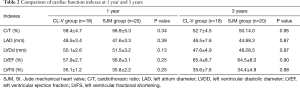 Click on image to zoom Table 2
