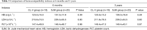 Click on image to zoom Table 3