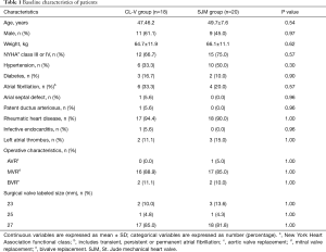 Table 1