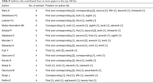 Click on image to zoom Table 8