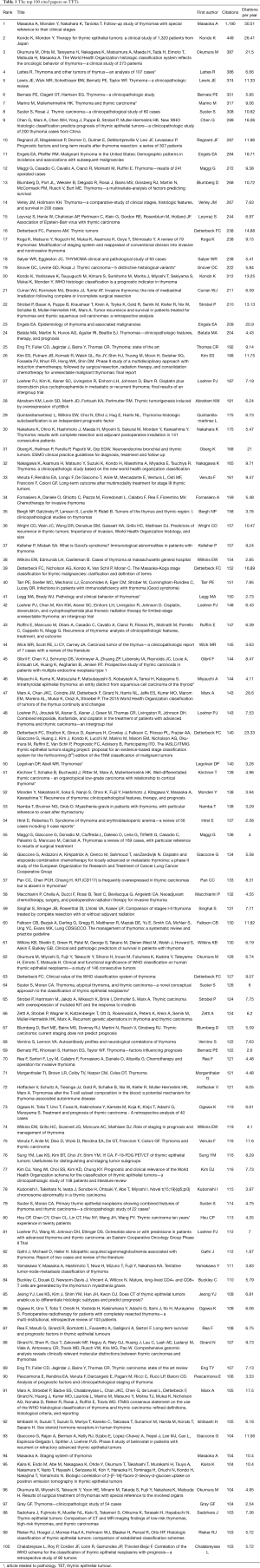 Click on image to zoom Table 1