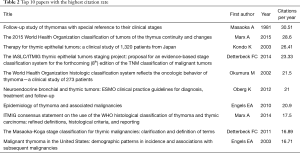 Click on image to zoom Table 2
