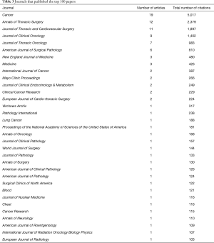 Table 3