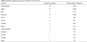 Table 4