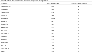 Click on image to zoom Table 6