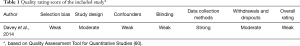 Click on image to zoom Table 1