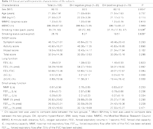 Click on image to zoom Table 1