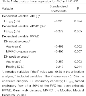 Click on image to zoom Table 2