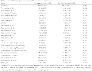 Click on image to zoom Table 3