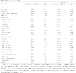 Table S1