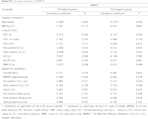 Click on image to zoom Table S2