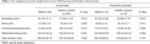 Click on image to zoom Table 2