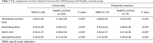 Click on image to zoom Table 3