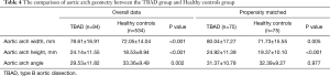 Click on image to zoom Table 4