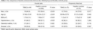 Click on image to zoom Table 1