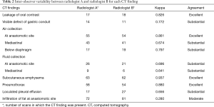 Table 2