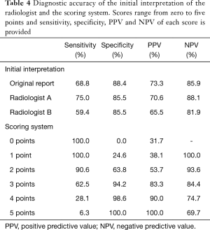 Table 4