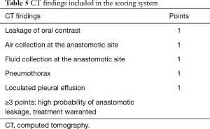 Click on image to zoom Table 5
