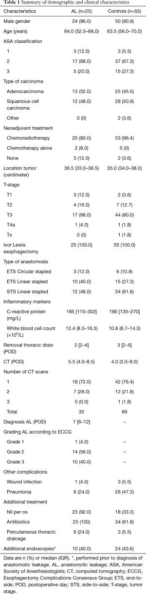 Click on image to zoom Table 1