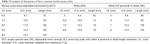 Click on image to zoom Table 1