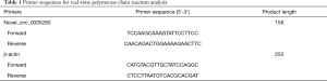 Click on image to zoom Table 1