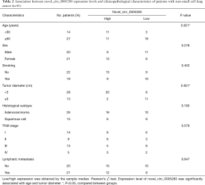 Table 2