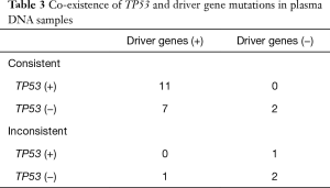 Click on image to zoom Table 3