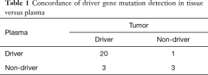 Click on image to zoom Table 1
