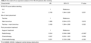 Click on image to zoom Table 4