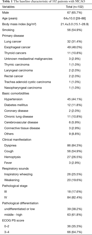 Click on image to zoom Table 1