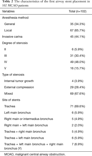 Click on image to zoom Table 2