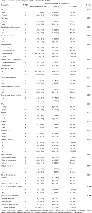 Click on image to zoom Table 3