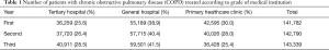 Click on image to zoom Table 1