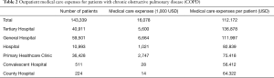 Click on image to zoom Table 2