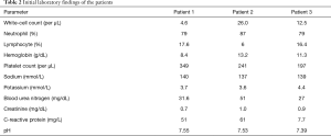 Click on image to zoom Table 2