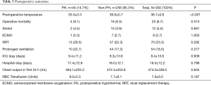 Click on image to zoom Table 3
