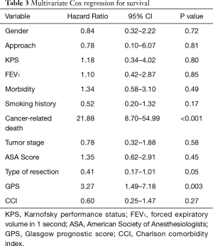 Table 3