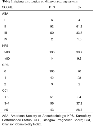 Table 1