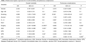 Table 2