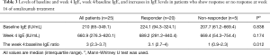 Click on image to zoom Table 3