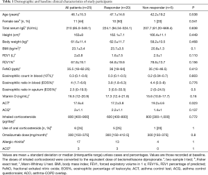 Table 1