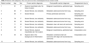 Click on image to zoom Table 4